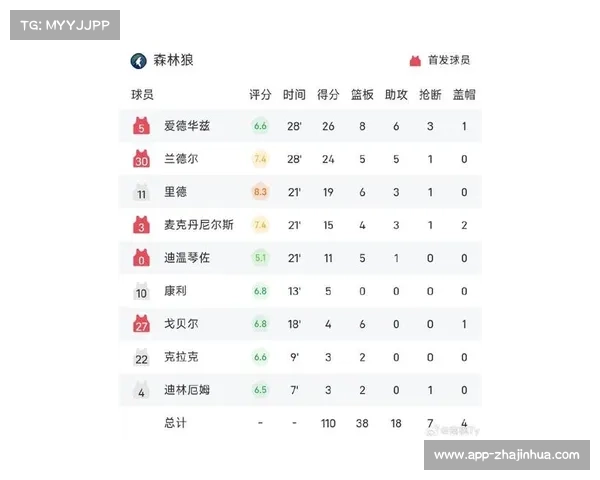“科尔基奇65场评奖规则争议，伤病缺阵或无缘最佳阵容引热议”